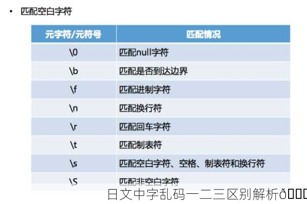 日文中字乱码一二三区别解析🌟