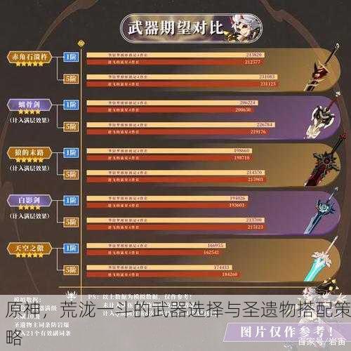 原神，荒泷一斗的武器选择与圣遗物搭配策略