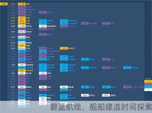 碧蓝航线，舰船建造时间探索