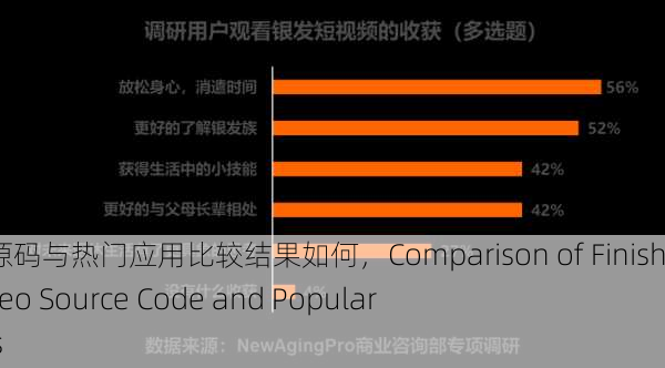 成品短视频源码与热门应用比较结果如何，Comparison of Finished Short Video Source Code and Popular Applications