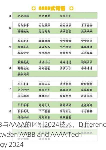 AABB与AAAA的区别2024技术，Difference Between AABB and AAAA Technology 2024