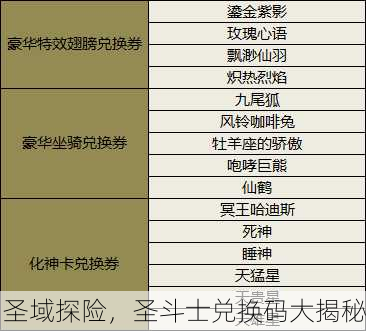 圣域探险，圣斗士兑换码大揭秘