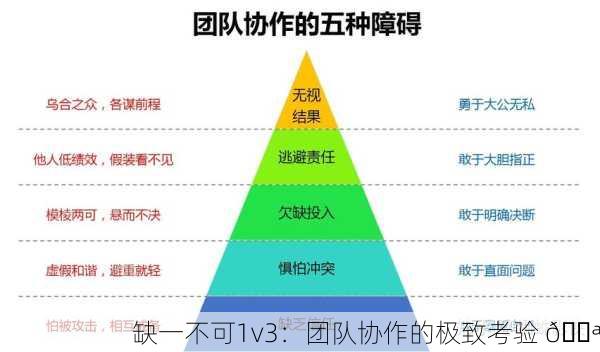 缺一不可1v3：团队协作的极致考验 💪