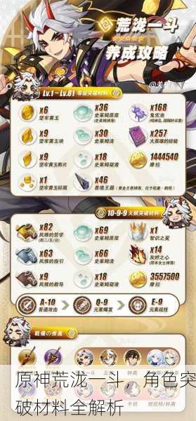 原神荒泷一斗，角色突破材料全解析