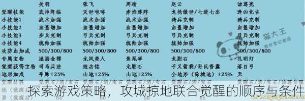 探索游戏策略，攻城掠地联合觉醒的顺序与条件