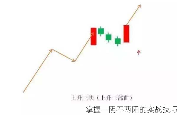 掌握一阴吞两阳的实战技巧