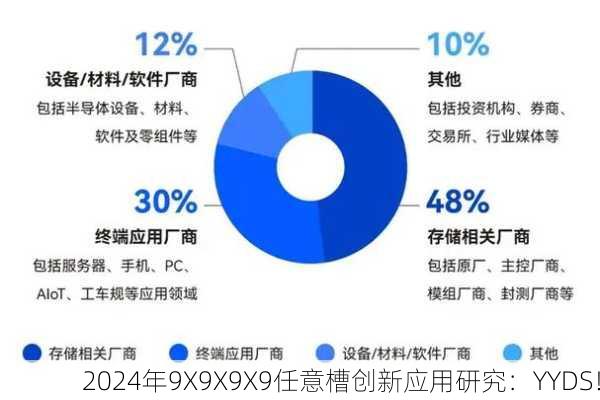2024年9X9X9X9任意槽创新应用研究：YYDS！