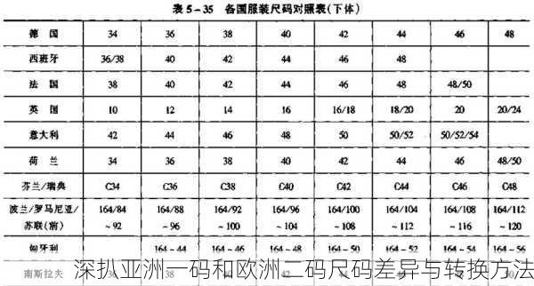 深扒亚洲一码和欧洲二码尺码差异与转换方法