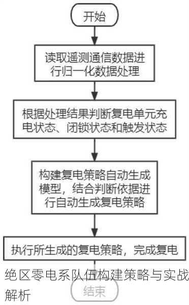 绝区零电系队伍构建策略与实战解析