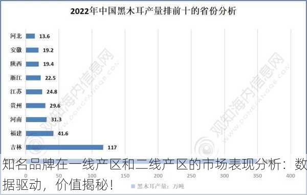知名品牌在一线产区和二线产区的市场表现分析：数据驱动，价值揭秘！
