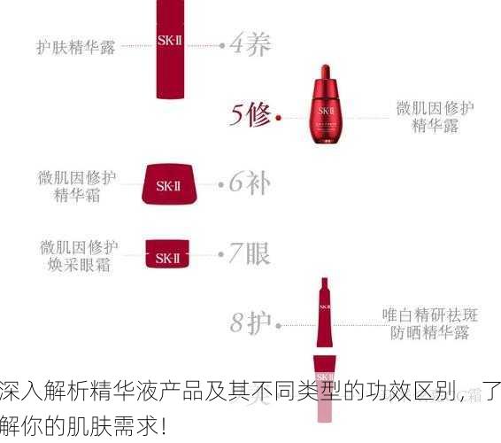 深入解析精华液产品及其不同类型的功效区别，了解你的肌肤需求！