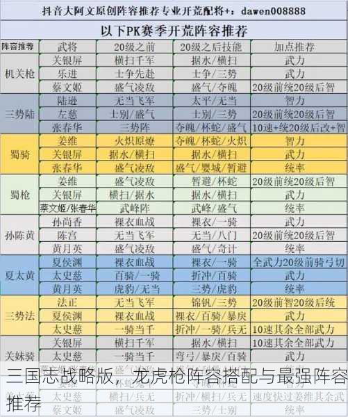 三国志战略版，龙虎枪阵容搭配与最强阵容推荐