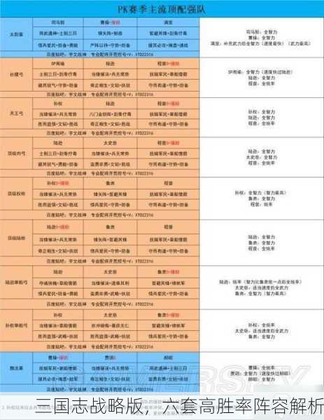 三国志战略版，六套高胜率阵容解析