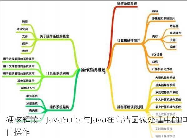 硬核解读：JavaScript与Java在高清图像处理中的神仙操作