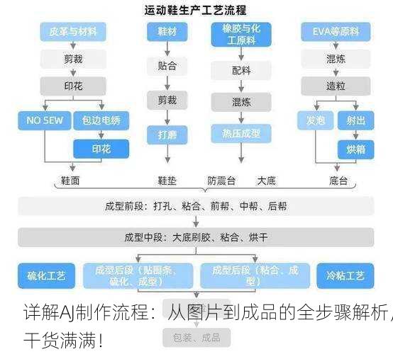 详解AJ制作流程：从图片到成品的全步骤解析，干货满满！