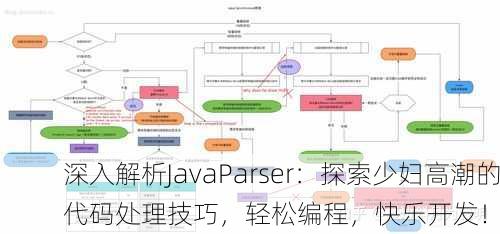 深入解析JavaParser：探索少妇高潮的代码处理技巧，轻松编程，快乐开发！