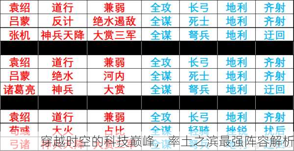 穿越时空的科技巅峰，率土之滨最强阵容解析