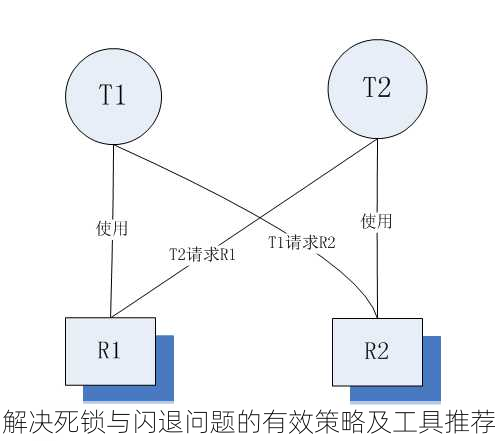 解决死锁与闪退问题的有效策略及工具推荐