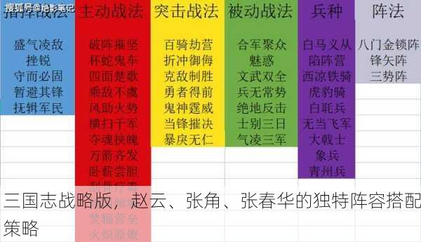 三国志战略版，赵云、张角、张春华的独特阵容搭配策略