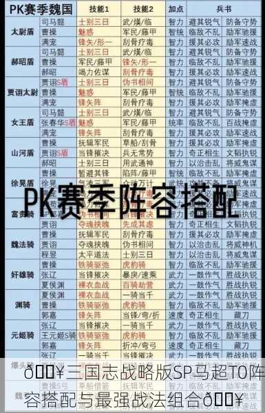 🔥三国志战略版SP马超T0阵容搭配与最强战法组合🔥