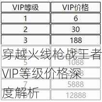穿越火线枪战王者VIP等级价格深度解析