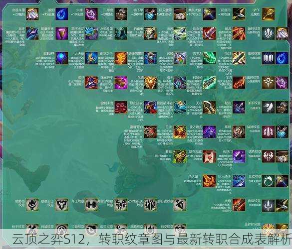 云顶之弈S12，转职纹章图与最新转职合成表解析