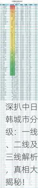 深扒中日韩城市分级：一线、二线及三线解析，真相大揭秘！