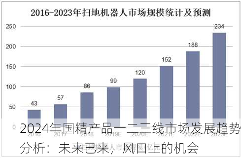 2024年国精产品一二三线市场发展趋势分析：未来已来，风口上的机会