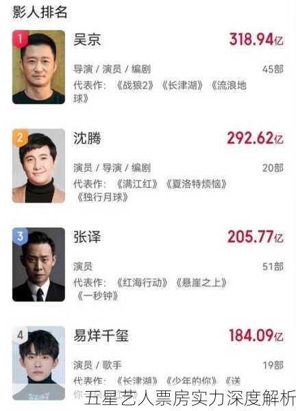 五星艺人票房实力深度解析