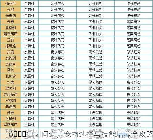 🌈仙剑问道，宠物选择与技能培养全攻略