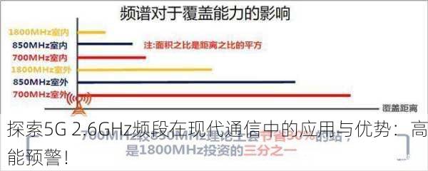 探索5G 2.6GHz频段在现代通信中的应用与优势：高能预警！
