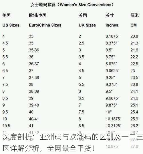 深度剖析：亚洲码与欧洲码的区别及一二三区详解分析，全网最全干货！