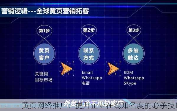 黄页网络推广：提升企业在线知名度的必杀技！