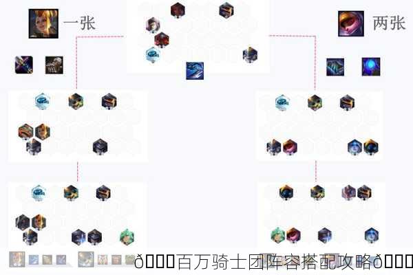 🎉百万骑士团阵容搭配攻略🎉