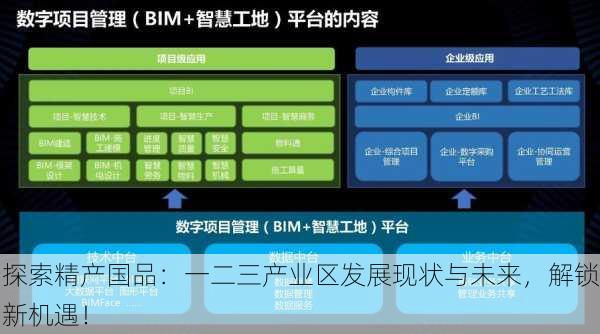 探索精产国品：一二三产业区发展现状与未来，解锁新机遇！
