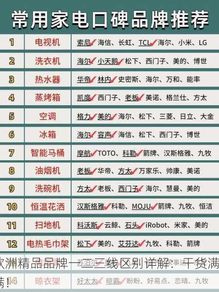 欧洲精品品牌一二三线区别详解：干货满满！