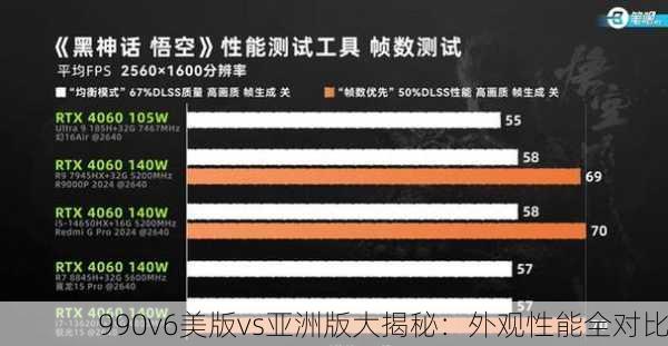 990v6美版vs亚洲版大揭秘：外观性能全对比