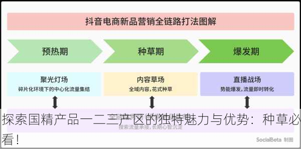 探索国精产品一二三产区的独特魅力与优势：种草必看！