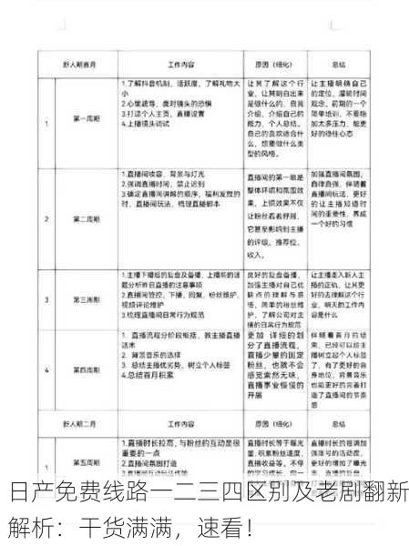 日产免费线路一二三四区别及老剧翻新解析：干货满满，速看！