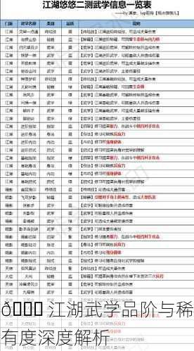 🌍 江湖武学品阶与稀有度深度解析