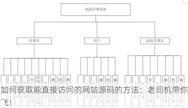 如何获取能直接访问的网站源码的方法：老司机带你飞！