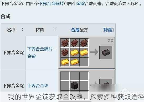 我的世界金锭获取全攻略，探索多种获取途径