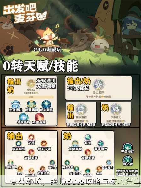 麦芬秘境，绝境Boss攻略与技巧分享