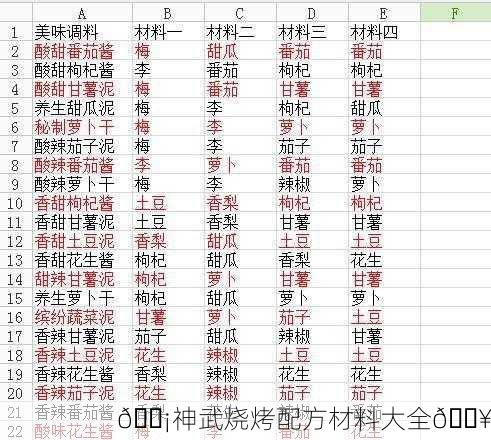 🍡神武烧烤配方材料大全🔥
