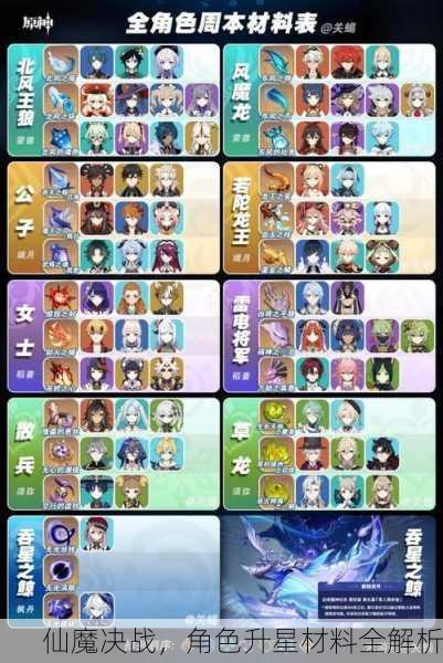 仙魔决战，角色升星材料全解析