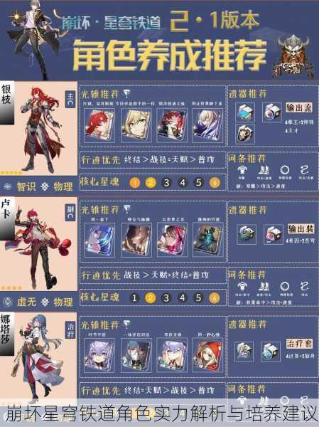 崩坏星穹铁道角色实力解析与培养建议