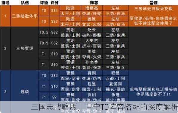 三国志战略版，甘宁T0阵容搭配的深度解析