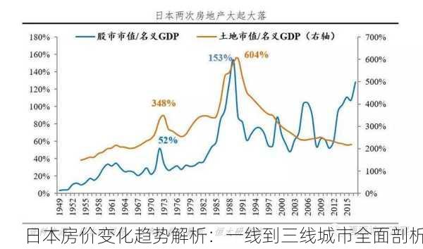 日本房价变化趋势解析：一线到三线城市全面剖析