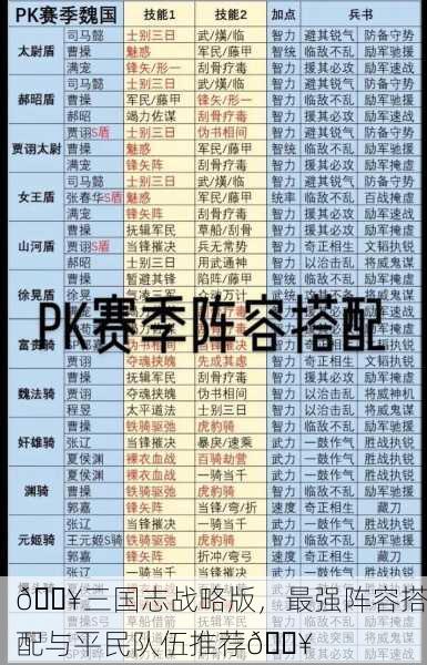🔥三国志战略版，最强阵容搭配与平民队伍推荐🔥