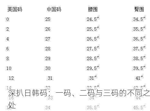 深扒日韩码：一码、二码与三码的不同之处